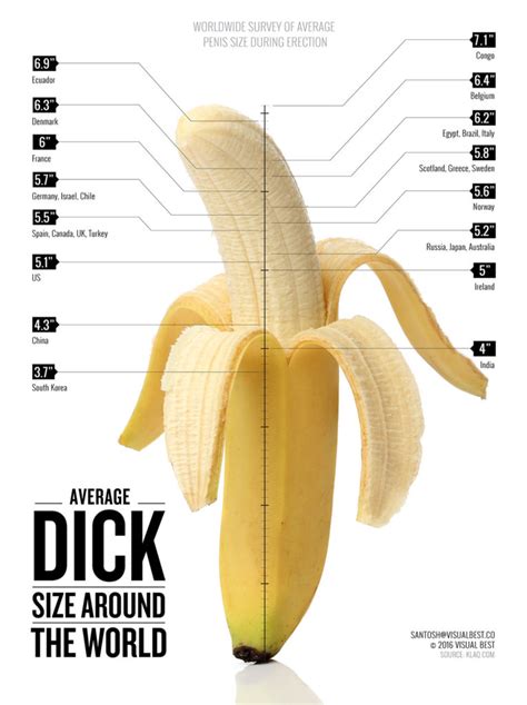 pictures of a dick|Shown Actual Size: A Penis Shape & Size Lowdown